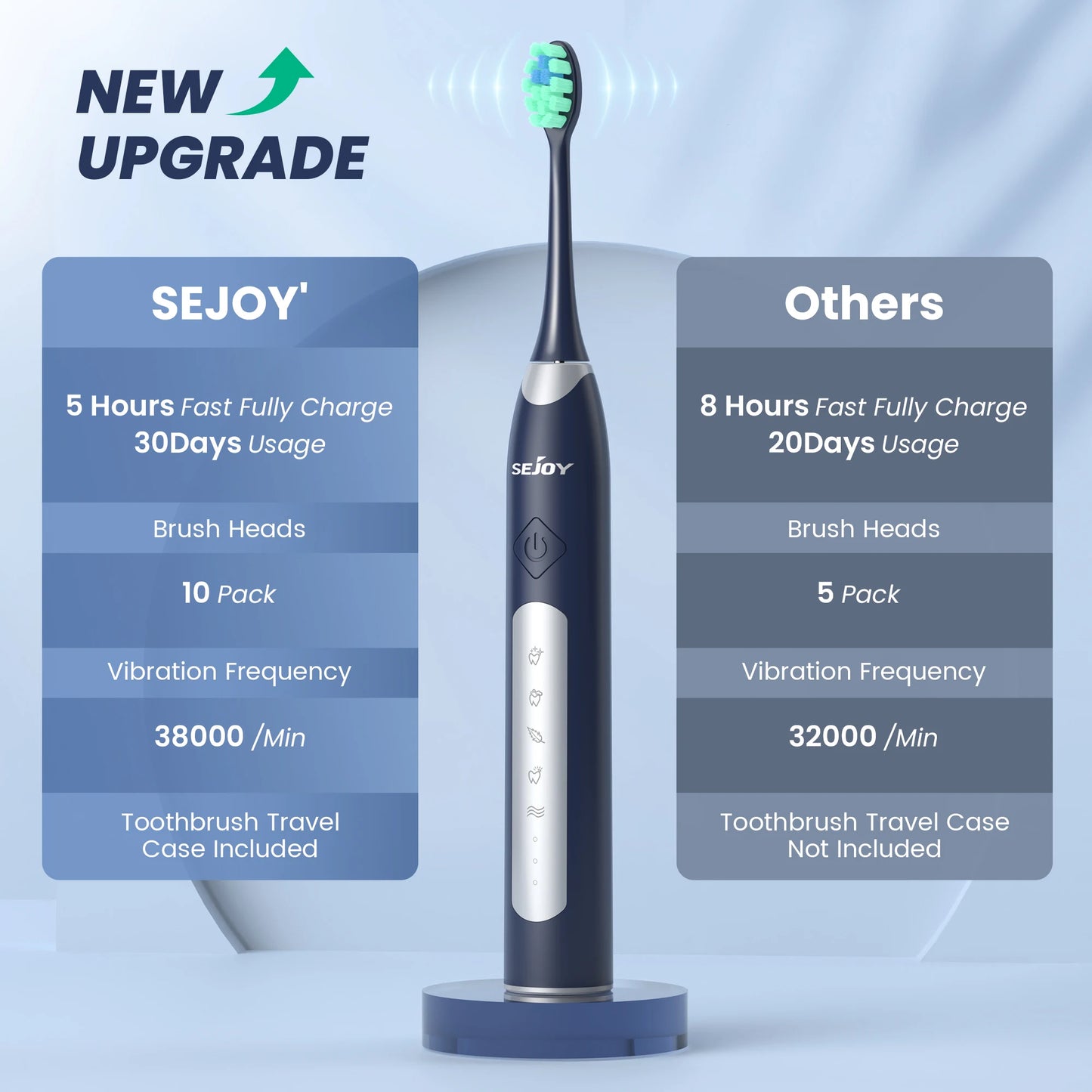 Sejoy JS10-1 Electric Sonic Toothbrush